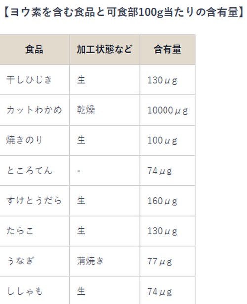ミネラルって？体に必要な理由は！
