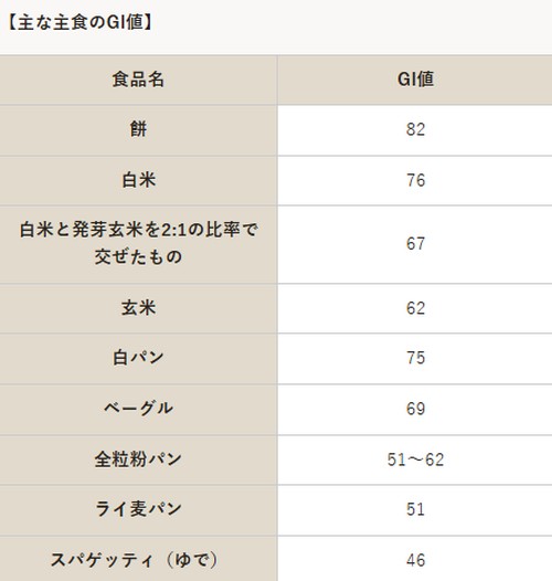 ダイエットにおすすめの食べ物って?注意したい食べ物は!