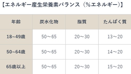 内臓脂肪って？健康への影響は！
