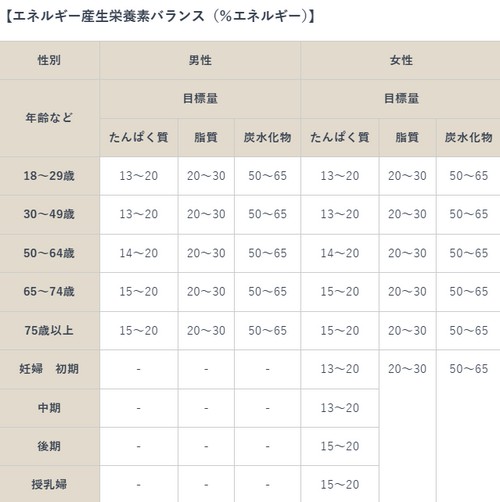 メタボと判定される腹囲って？

