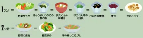 栄養バランスの取れた食事って？
