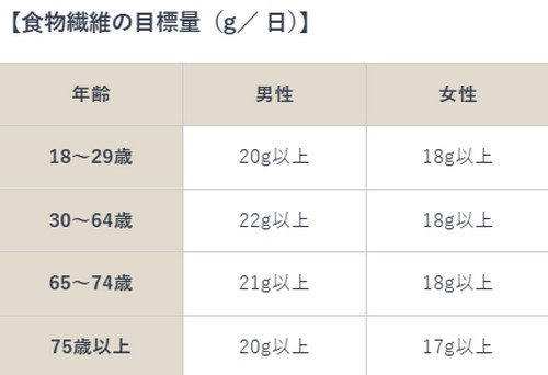 内臓脂肪って？健康への影響は！
