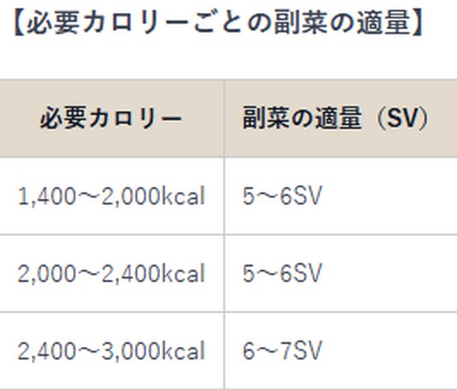 栄養バランスの取れた食事って？
