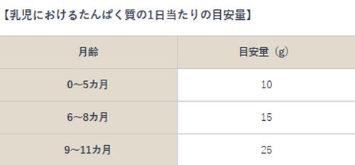 たんぱく質を豊富に含む食べ物って？たんぱく質の摂取源！
