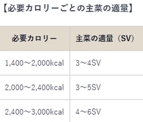 栄養バランスの取れた食事って？

