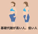 基礎代謝量って?年齢別の目安や計算方法!