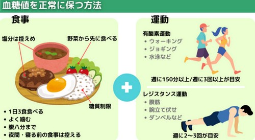 血糖値の正常値って？高・低血糖の影響は！
