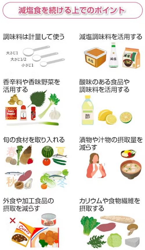 減塩食を続けるポイントって？食塩の摂取目標量！
