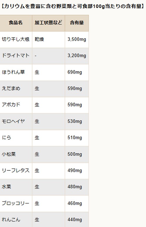 カリウムを豊富に含む食べ物って?