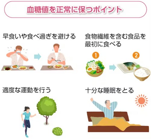 血糖値の正常値って？高・低血糖の影響は！
