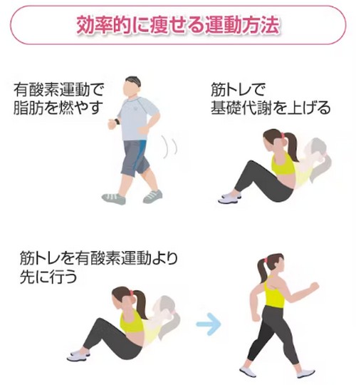 痩せる運動って?効率良く脂肪を燃焼!