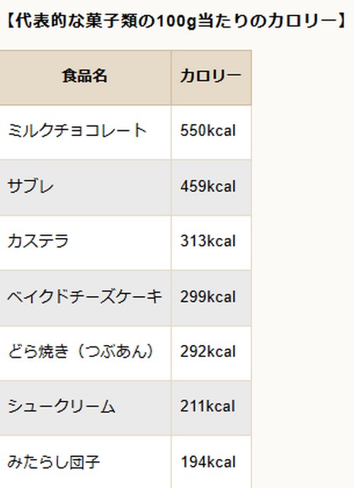 ダイエット中におやつを食べても大丈夫？食べ方のコツ！
