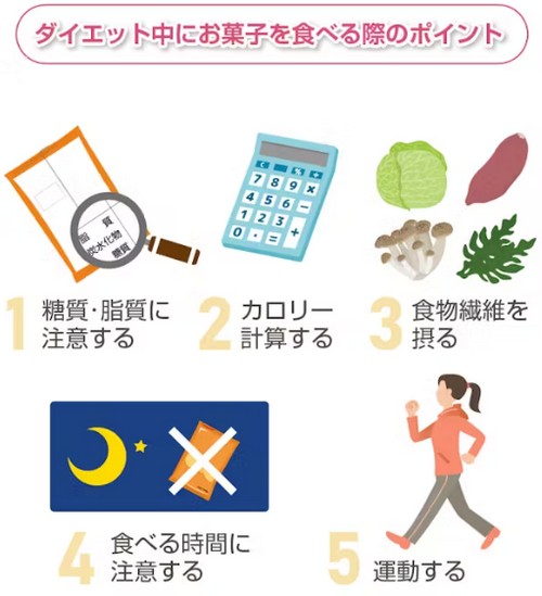 ダイエット中でもお菓子を食べたい!食べ方のコツって?