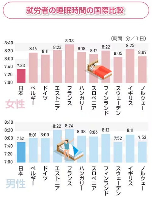 睡眠不足のデメリット?質の高い睡眠って!