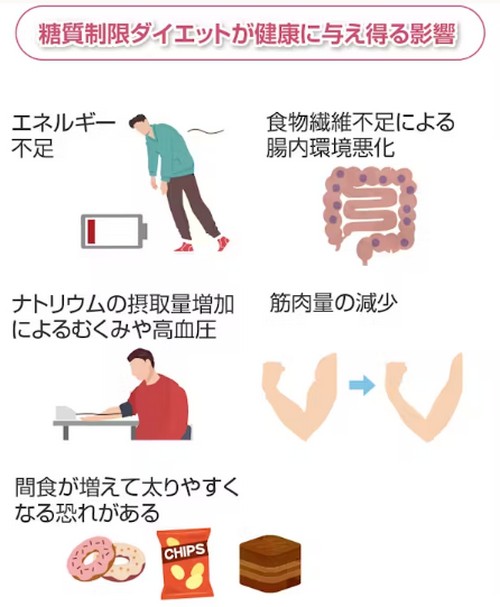 糖質制限ダイエットって？健康への影響は！
