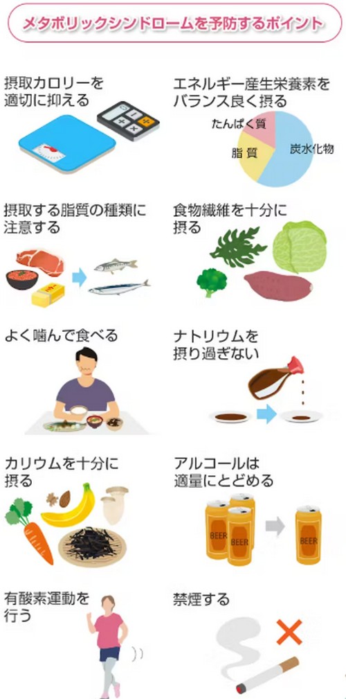 メタボリックシンドロームって？健康への悪影響！
