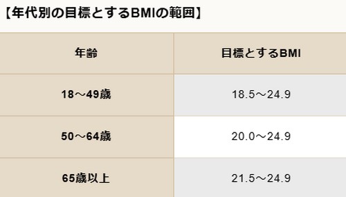 内臓脂肪を減らすには?食事と運動のポイント!