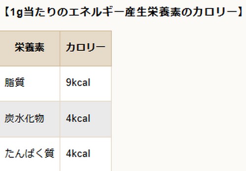 脂質の多い食べ物って？摂取方法は！
