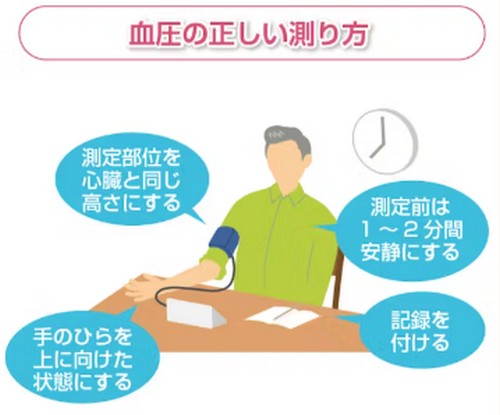 高血圧って？健康上のリスクや、改善のポイント！
