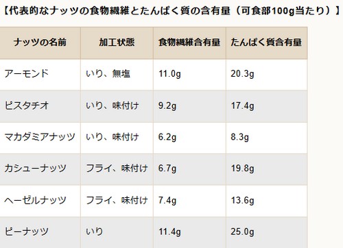 ダイエット中でもお菓子を食べたい!食べ方のコツって?