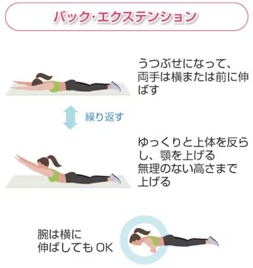 痩せる運動って?効率良く脂肪を燃焼!