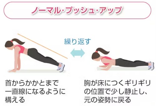 痩せる運動って?効率良く脂肪を燃焼!