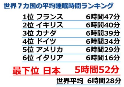 睡眠不足のデメリット?質の高い睡眠って!