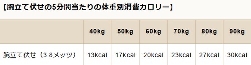 痩せる運動って?効率良く脂肪を燃焼!