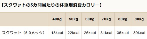 痩せる運動って?効率良く脂肪を燃焼!