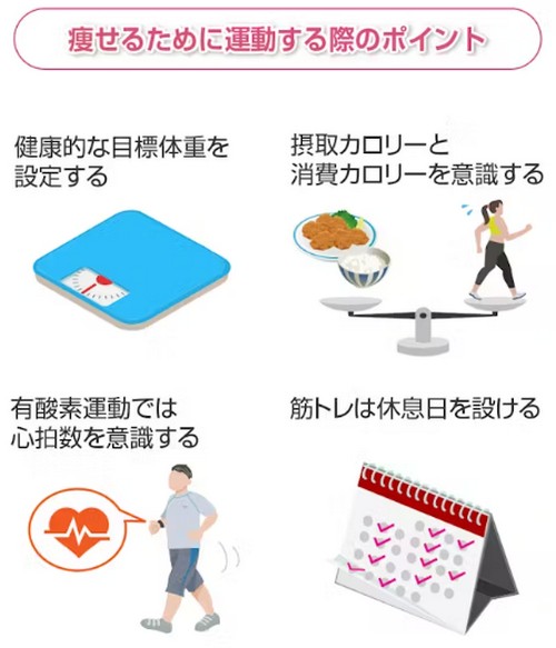 痩せる運動って?効率良く脂肪を燃焼!