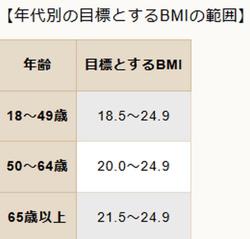 痩せる運動って?効率良く脂肪を燃焼!