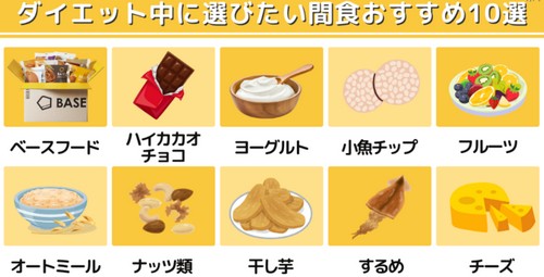 ダイエット中におやつを食べても大丈夫？食べ方のコツ！
