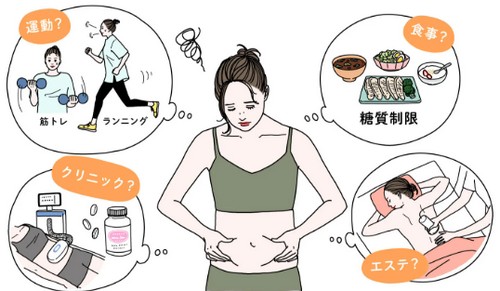内臓脂肪を減らすには?食事と運動のポイント!