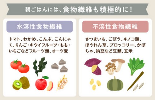 食物繊維はダイエットの味方なの?食事のポイント!