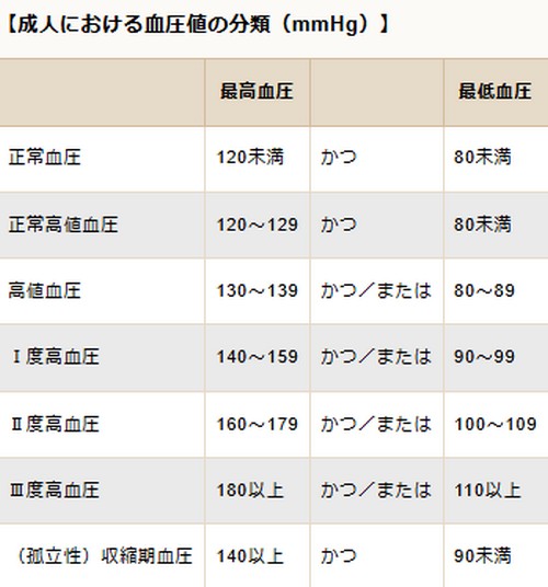 動脈硬化って?原因や進行を防ぐポイント!