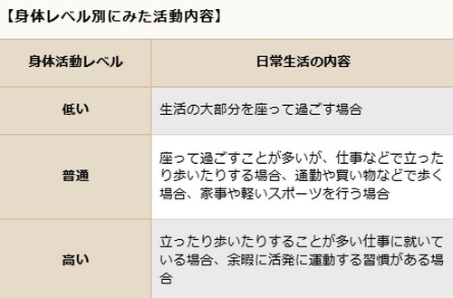 コーヒーはダイエットに効果あり?含まれる成分の作用って!