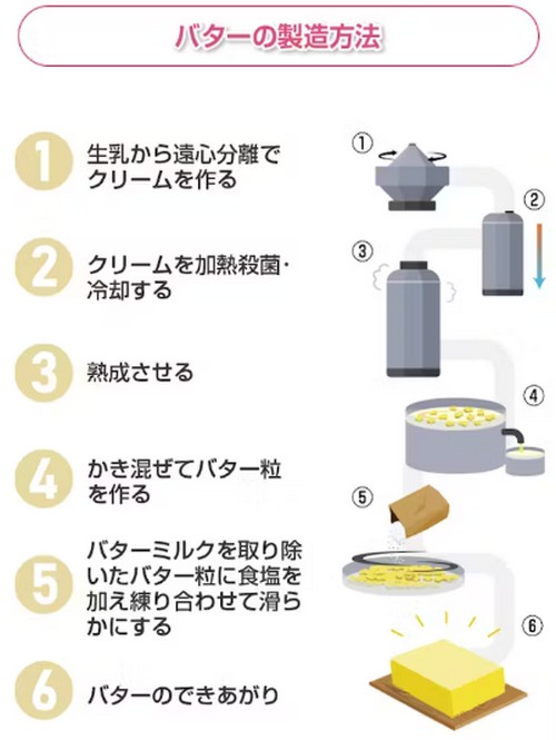 バターって何キロカロリー?体に悪いって本当!