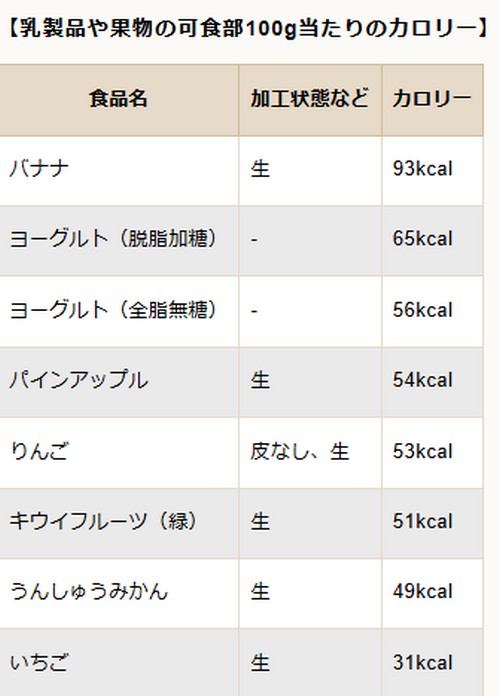 ダイエット中におやつを食べても大丈夫？食べ方のコツ！
