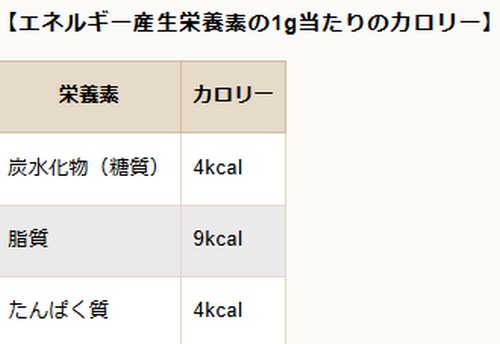 ダイエット中でもお菓子を食べたい!食べ方のコツって?