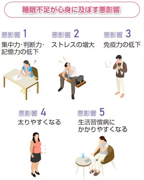 睡眠不足のデメリット?質の高い睡眠って!
