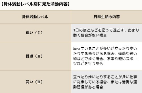 メタボリックシンドロームって？健康への悪影響！

