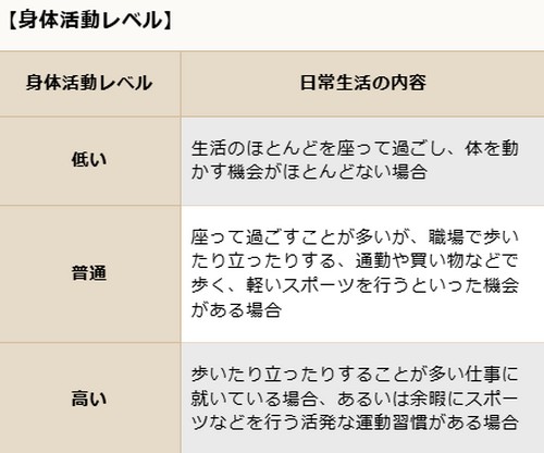 内臓脂肪を減らすには?食事と運動のポイント!