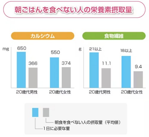 ダイエット中に朝ごはんを食べるべき理由って?