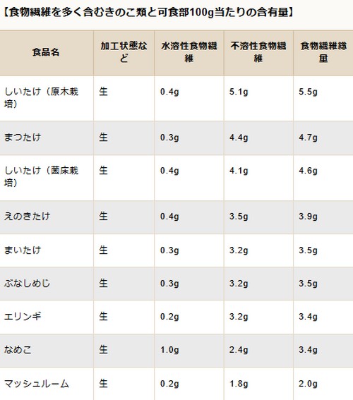 食物繊維はダイエットの味方なの?食事のポイント!