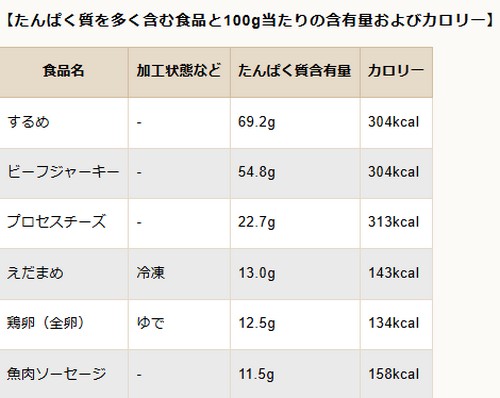 ダイエット中におやつを食べても大丈夫？食べ方のコツ！
