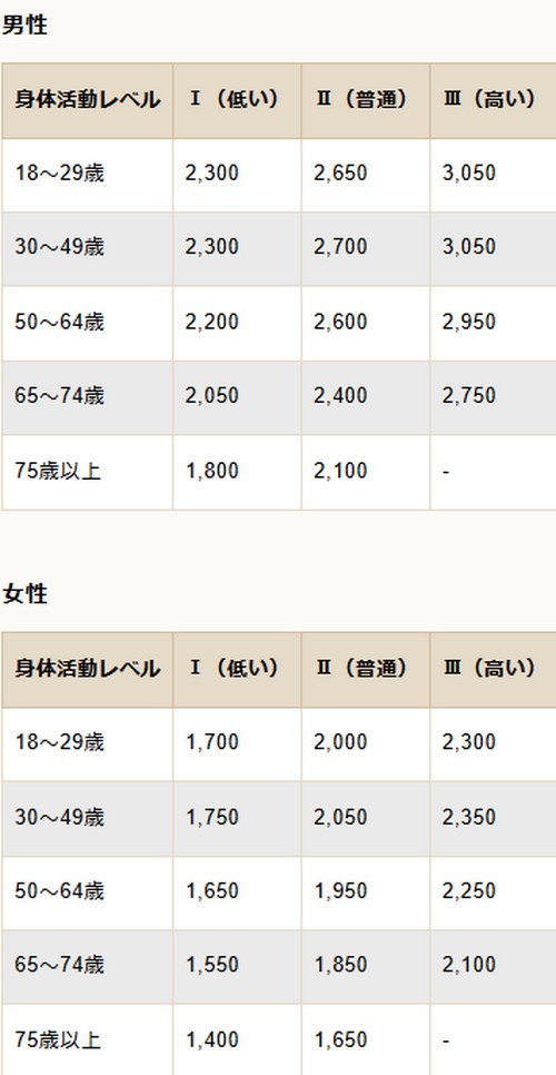 ダイエット中でもお菓子を食べたい!食べ方のコツって?