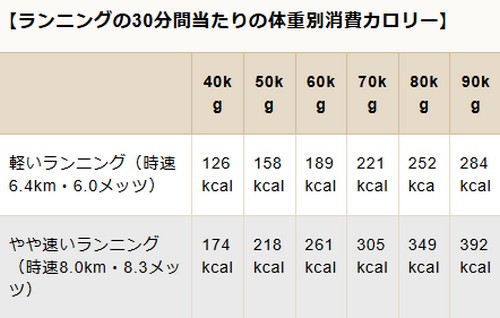 痩せる運動って?効率良く脂肪を燃焼!
