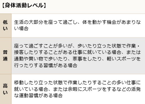 糖質制限ダイエットって？健康への影響は！

