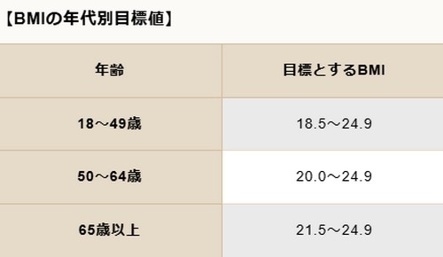 中性脂肪（トリグリセリド）って？体内でのはたらきは！

