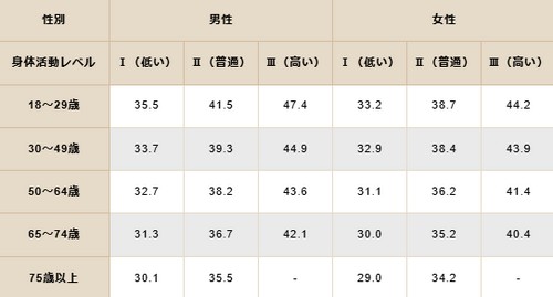 メタボリックシンドロームって？健康への悪影響！
